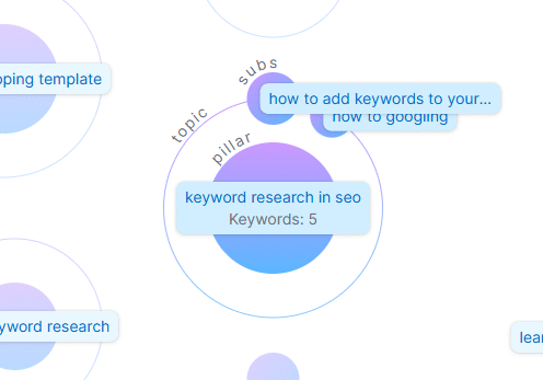 Keyword Research